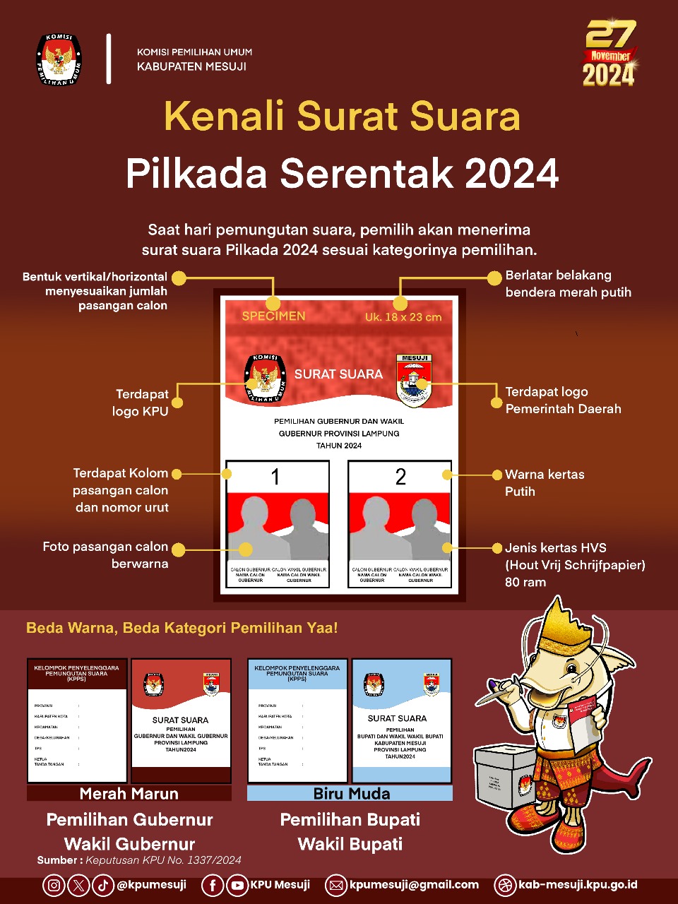 Kenali Surat Suara Pilkada Serentak 2024 Saat Hari Pemungutan Suara